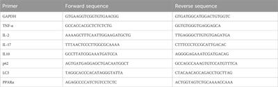 Salidroside may target PPARα to exert preventive and therapeutic activities on NASH